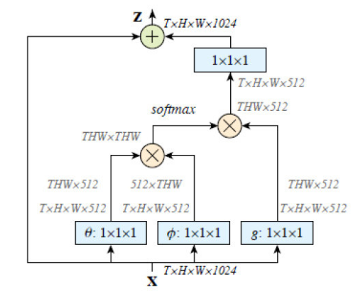 手术器械设备怎么读论文阅读笔记之手术器械分类的注意约束自适应核选择网络（SKA-ResNet）（二）_https://www.jmylbn.com_新闻资讯_第8张