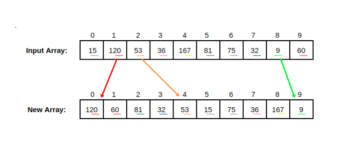 Radix Sort Lsd Edited