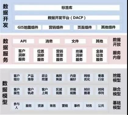 观点|数字化转型：如何做好企业中台的架构设计