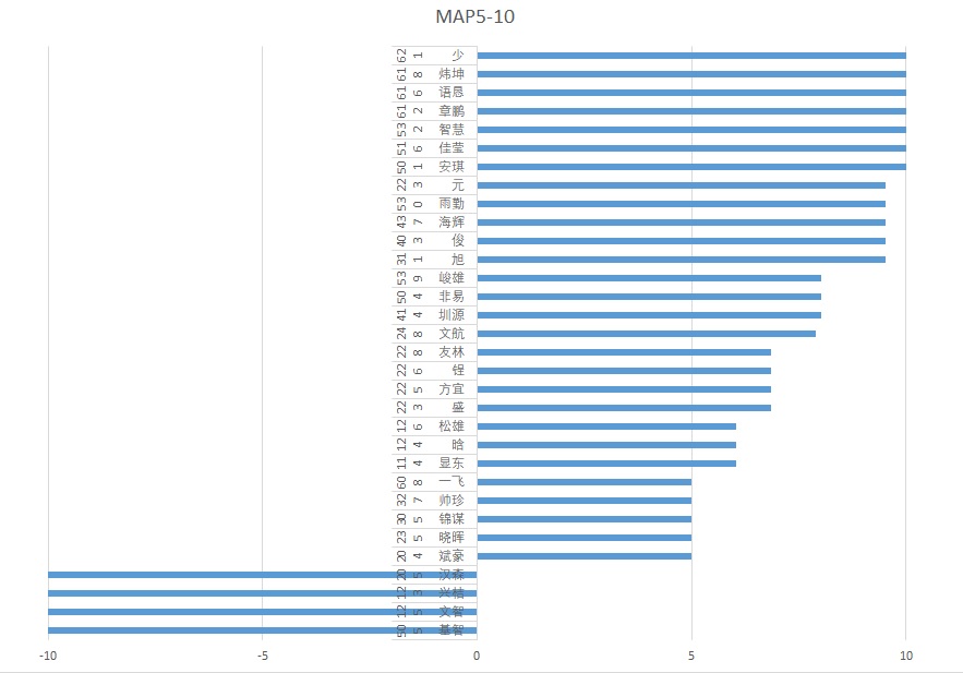 1115357-20180201133044750-1621162821.jpg