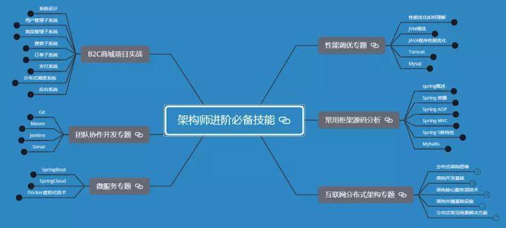 在BATJ等大厂，月薪35K-60K的程序员，都需要掌握哪些技术？