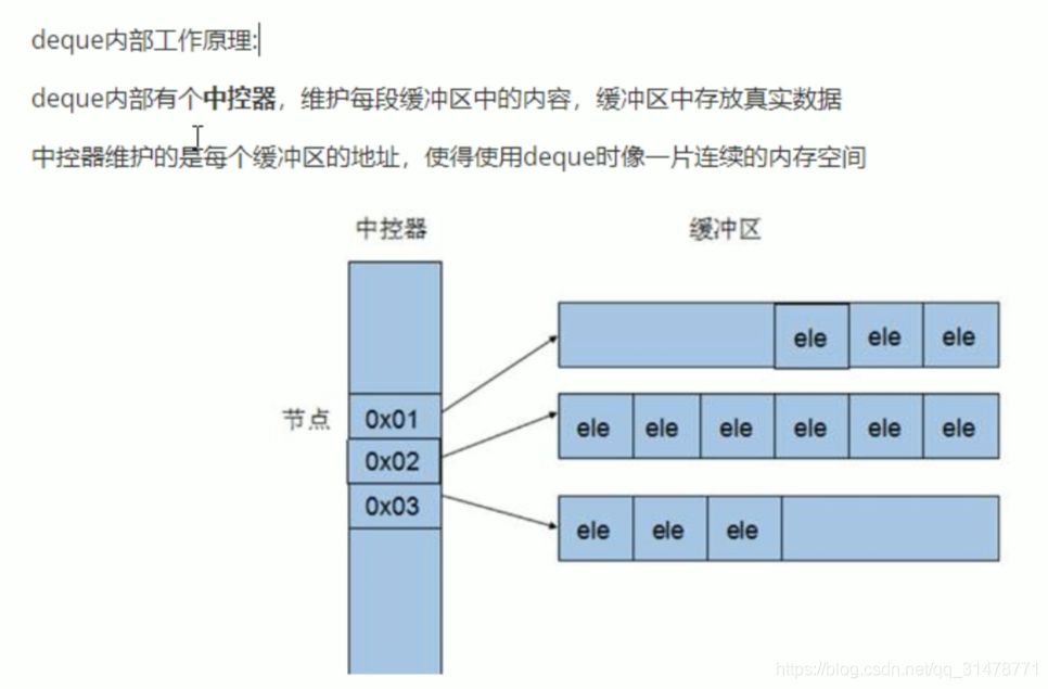 【学习笔记】C++容器_c++ vactor.empty()-CSDN博客