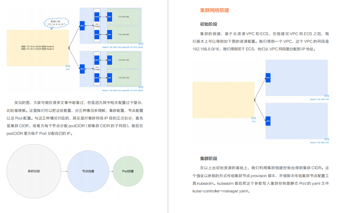 优质高效！阿里内部超高质量的k8s+Jenkins笔记，技术与实战齐飞