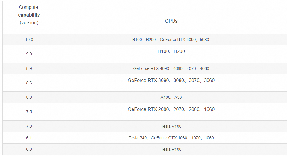 Xinference实战指南：全面解析LLM大模型部署流程，携手Dify打造高效AI应用实践案例，加速AI项目落地进程_人工智能_14