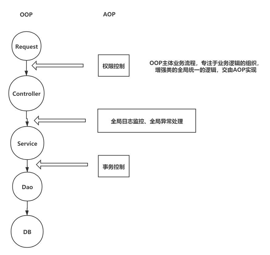 AOP编程精要-CSDN博客