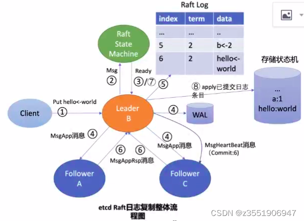 外链图片转存失败,源站可能有防盗链机制,建议将图片保存下来直接上传