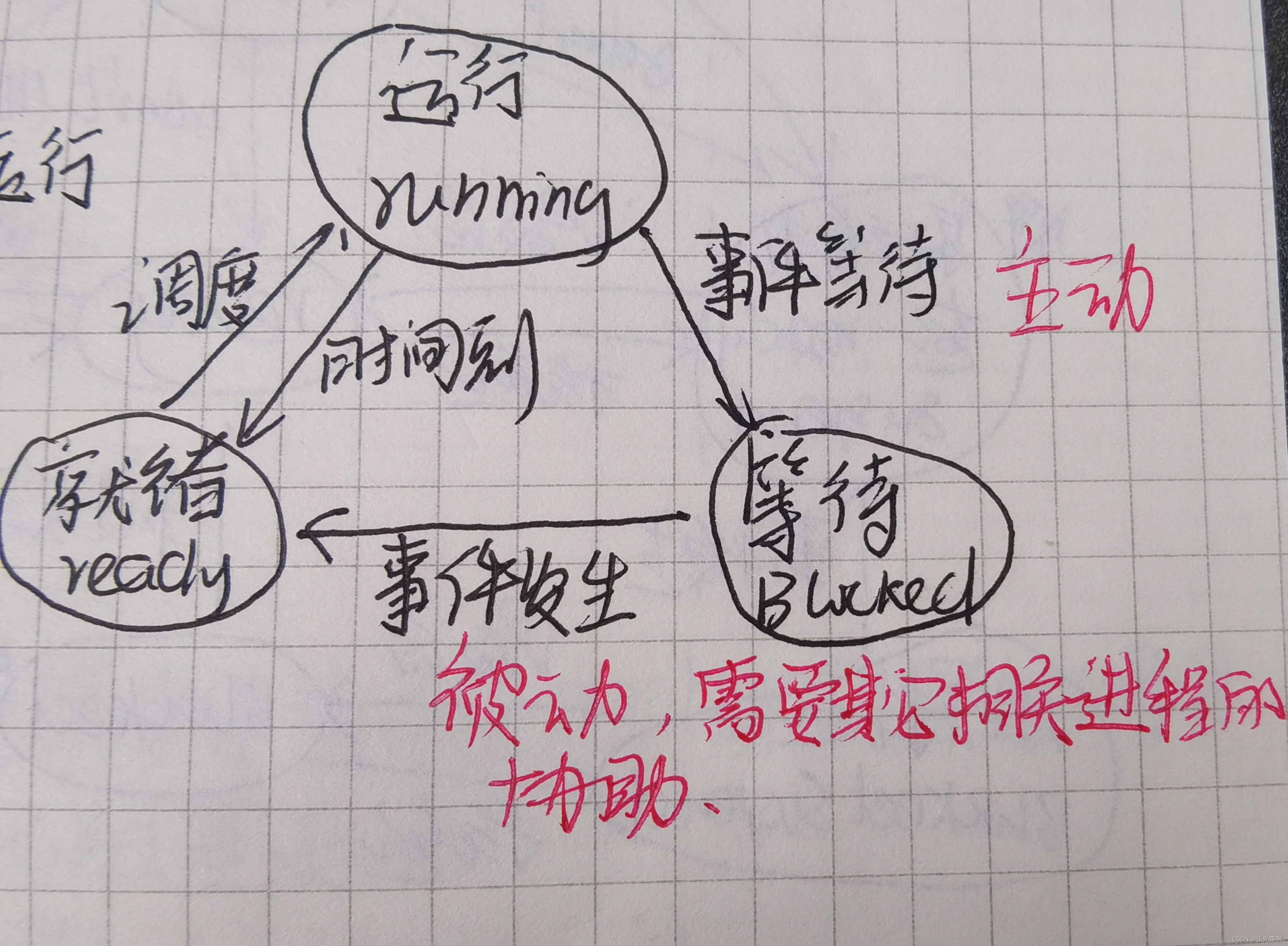 在这里插入图片描述 https://i-blog.csdnimg.cn/blog_migrate/36278932f9e618504193546621e7ea8a.jpeg#pic_center