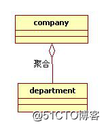 设计模式前言——UML类图