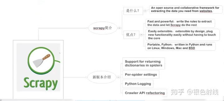 Scropy scrapy 等待页面加载完成_进阶爬虫框架Scrapy-CSDN博客