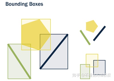 PostGIS教程一：PostGIS介绍