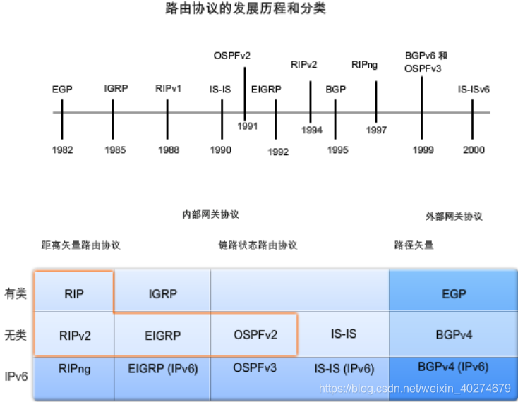 <6>基础知识——动态路由协议简介