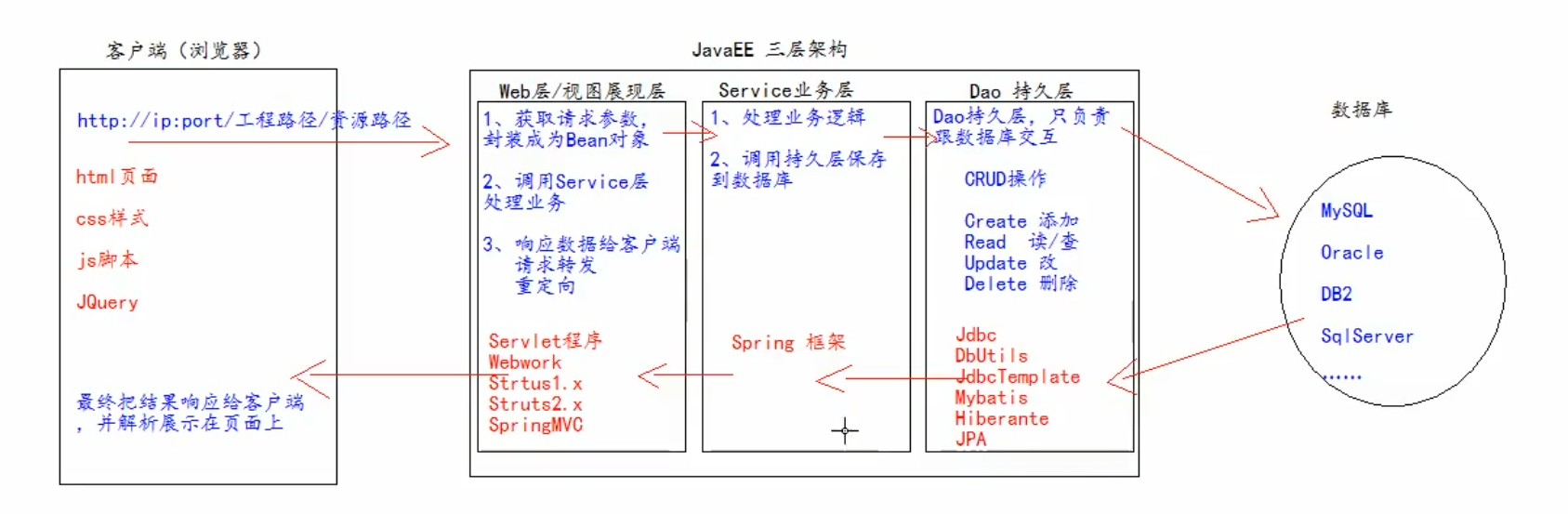mvc模式，MVC模式图