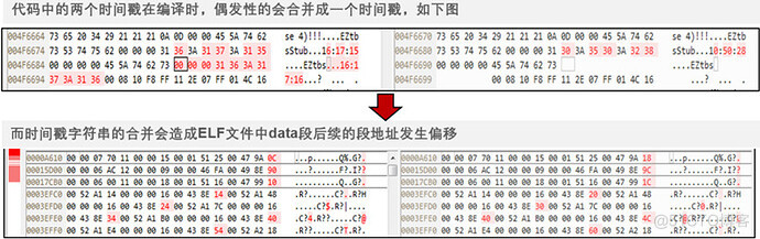 可重复构建为软件供应链安全保驾护航_操作系统