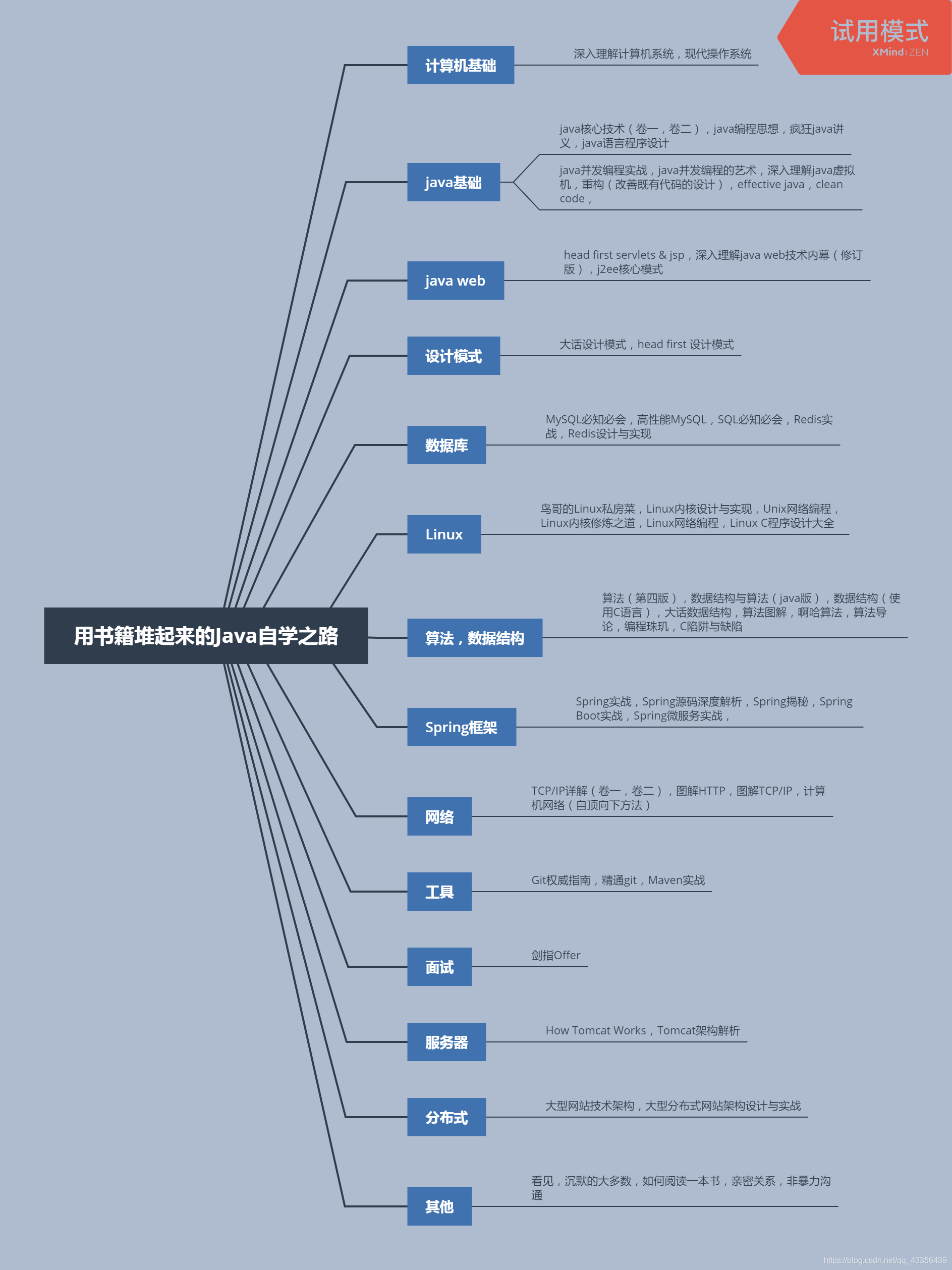 java学习书籍