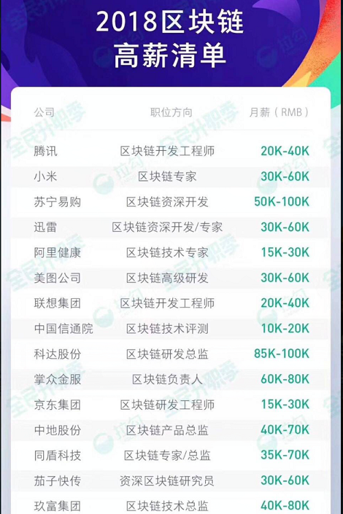 区块得意须尽欢，莫使工资空对月 | 镁客网深度