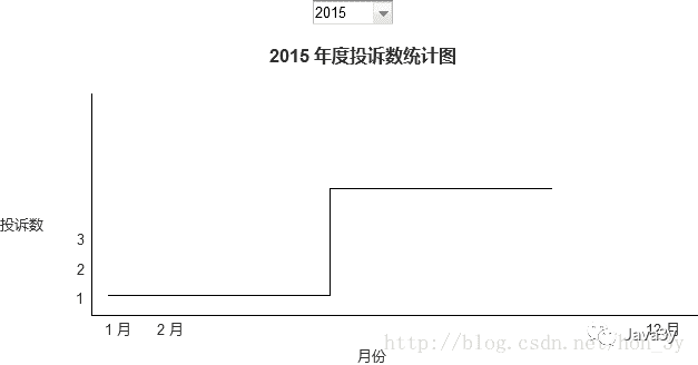 这里写图片描述 640?wx_fmt=png