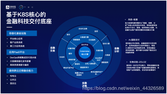 在这里插入图片描述 在这里插入图片描述