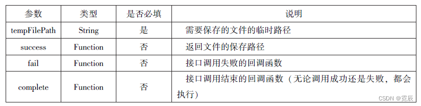 微信小程序开发与运营总结