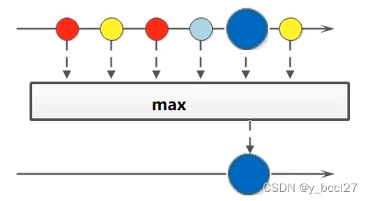 JDK8新特性(九)之Stream流的find()、max()、min()、reduce()方法_stream().find-CSDN博客