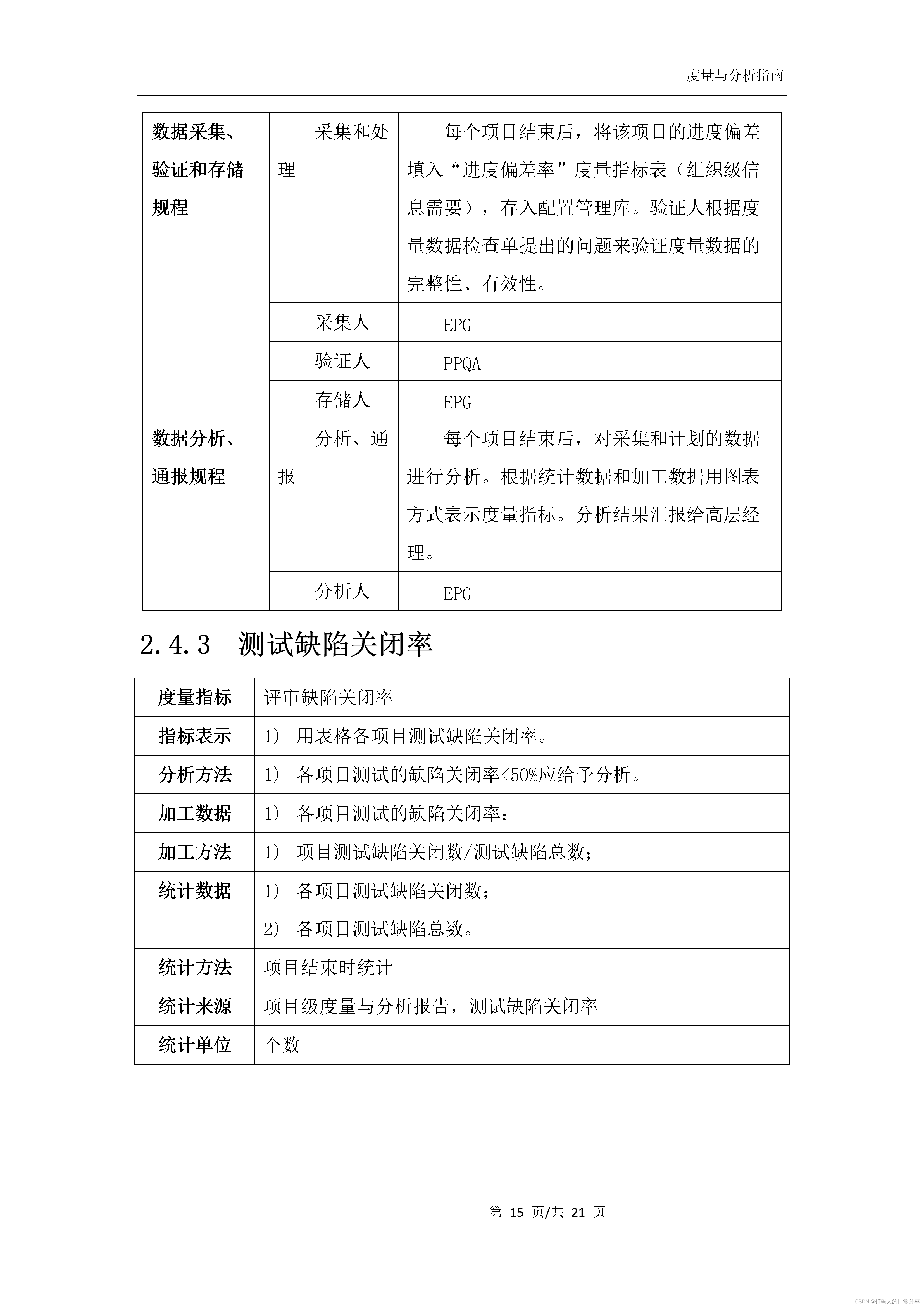 信息化项目度量:提升管理效率的关键,-CSDN博客