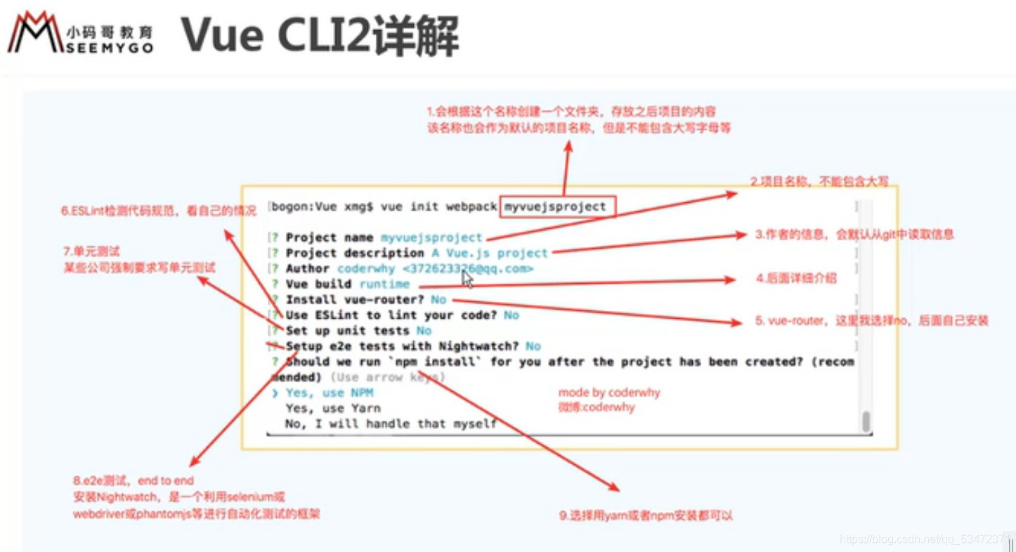  Vue CLI2详解