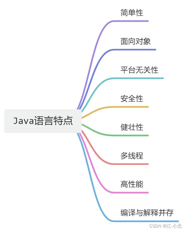 面渣逆袭：Java基础面试题，46道Java基础八股文（4.8万字，30+手绘图）-CSDN博客