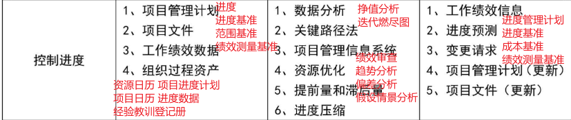 【必背】详细十大管理