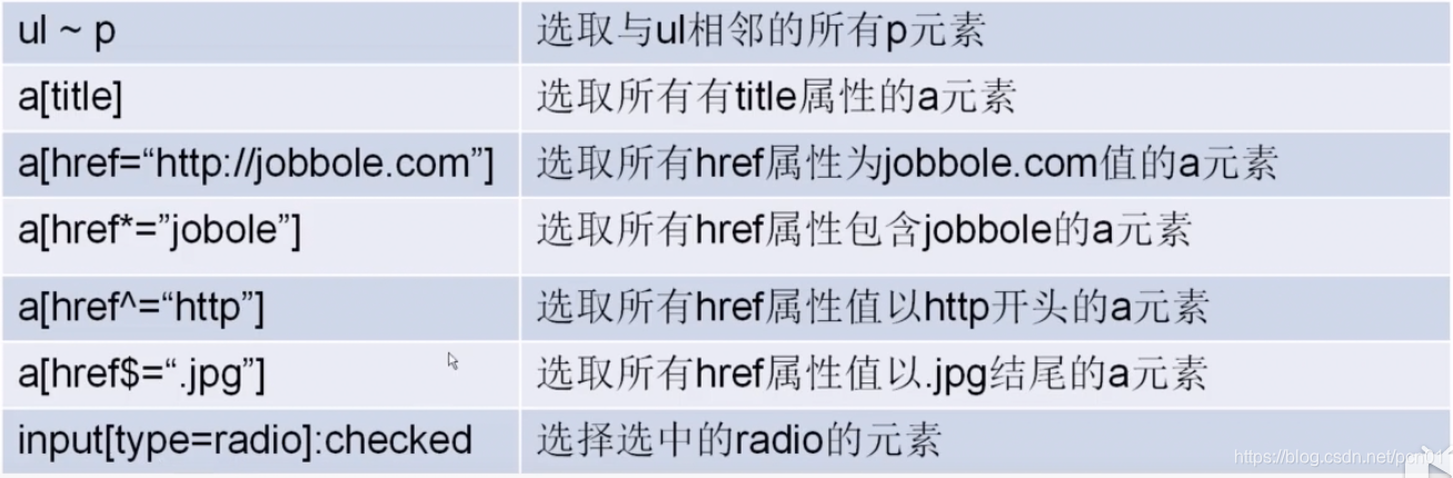Python爬虫之lxml模块