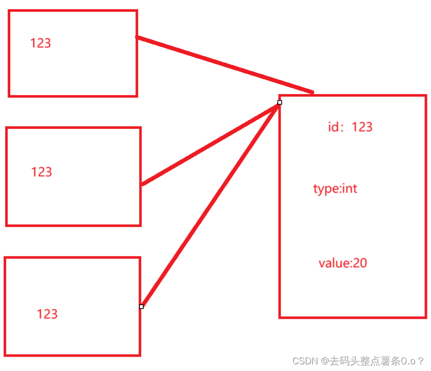 Python学习-day5(input()函数的使用,进阶,运算符)_int(input())怎么用-CSDN博客