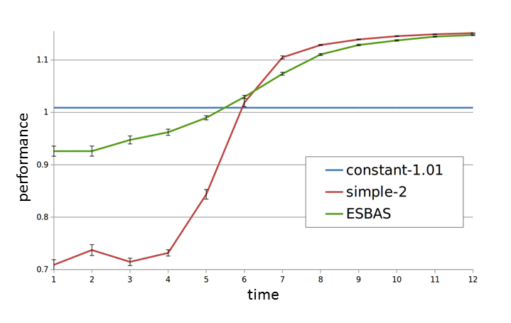 如何得到稳定可靠的强化学习算法?微软两篇顶会论文带来安全的平滑演进