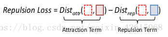 Repulsion Loss