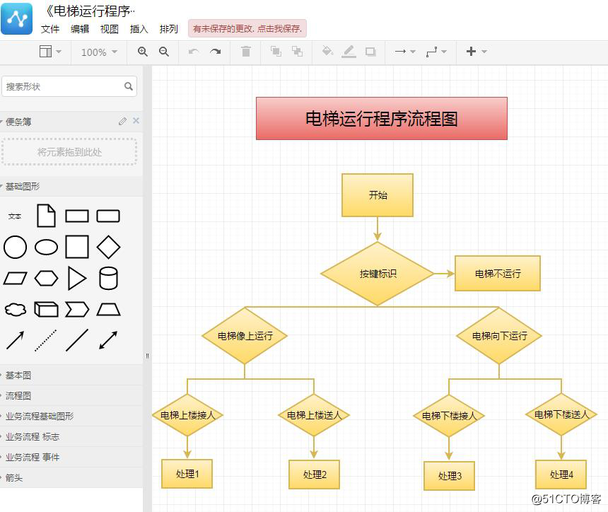 流程图绘制的方法和技巧