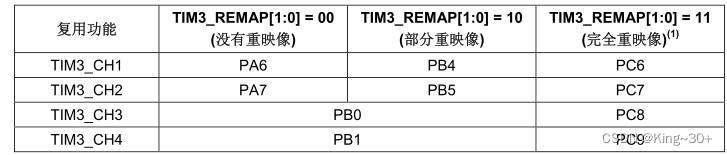 STM32---SG90舵机控制（HAL库，含源码）