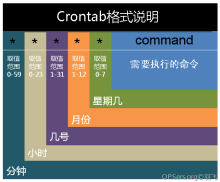 crontab命令说明