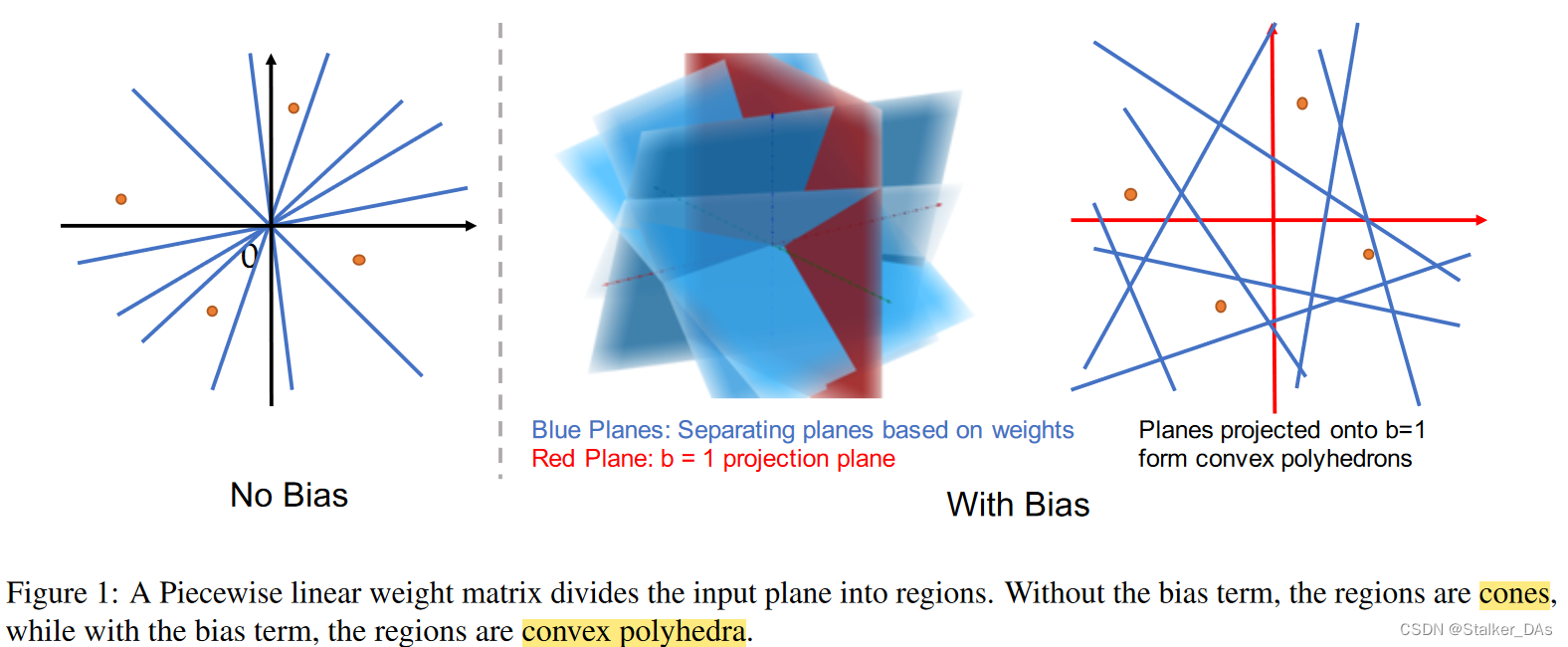 Bias Also Matters: Bias Attribution for Deep Neural Network Explanation ...