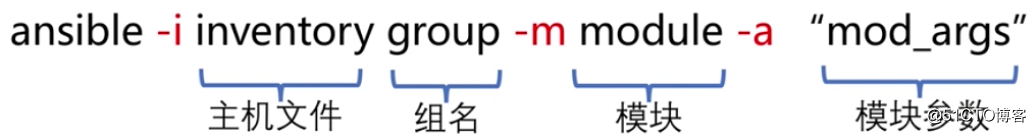 Ansible核心技术