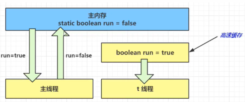 image-20220331143203102