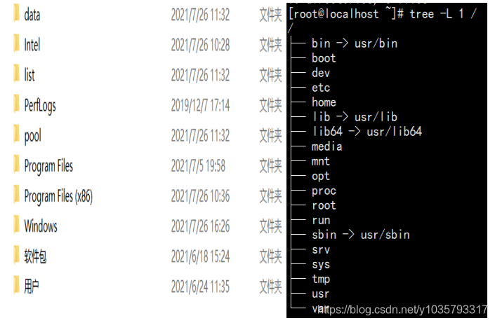 Linux文件目录和文件操作_linux主文件夹左侧-CSDN博客