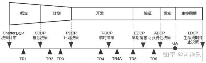 集成产品开发流程模式及案例分析