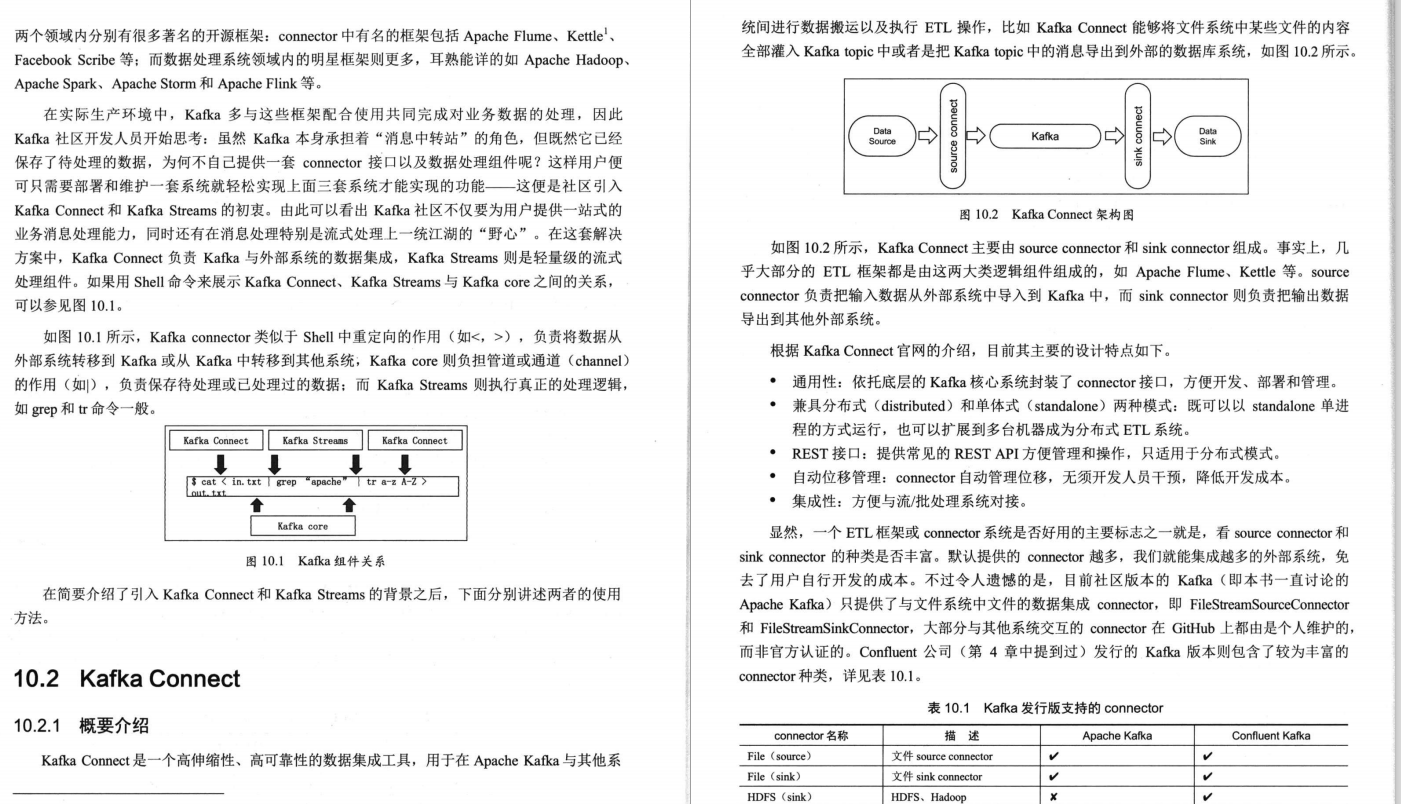 关于Kafka知识看这一篇就够了,Apache Kafka互联网实战整理PDF