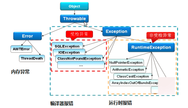温故而知新。JAVA基础篇，java程序员迈不过的坎