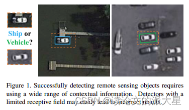 【遥感目标检测论文阅读（一）】Large Selective Kernel Network for Remote Sensing Object ...