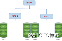 raid10.png
