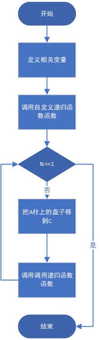 1580673-20190510183709961-656958190.png