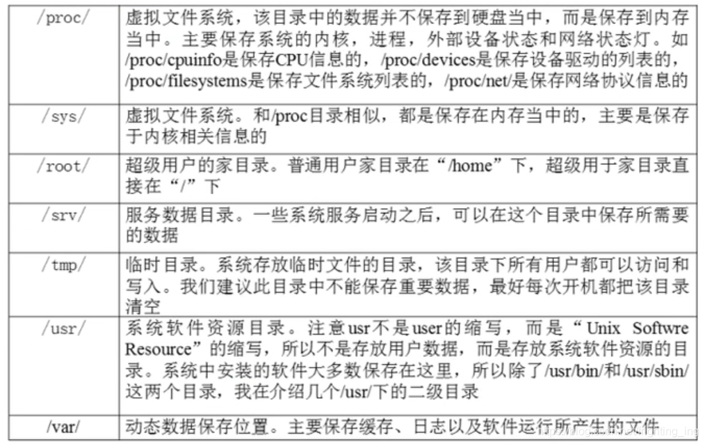 [外链图片转存失败,源站可能有防盗链机制,建议将图片保存下来直接上传(img-I6YV7Dwv-1629211100239)(系统分区.assets/image-20210811193211052.png)]