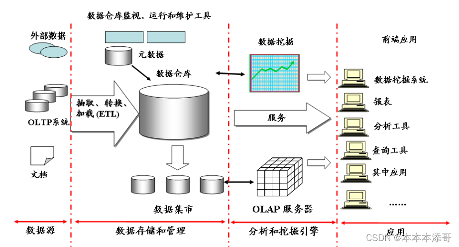 【项目实战】数据库系统 - 数据仓库中常见的ETL(Extract-Transform-Load)工具介绍:Kettle-CSDN博客