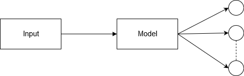 Image for post