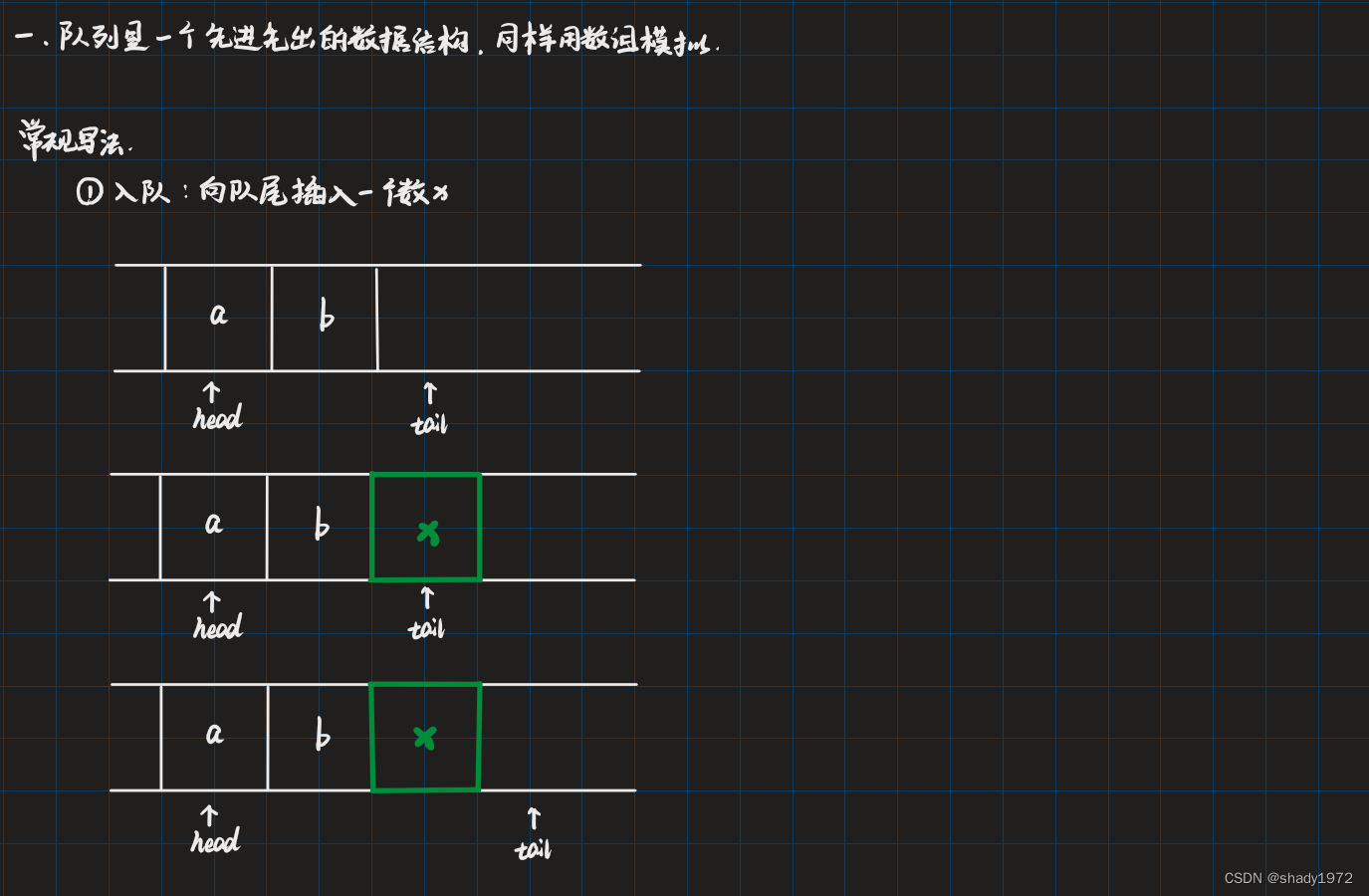 队列C++(Acwing)-CSDN博客