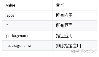 图源:知乎木头人