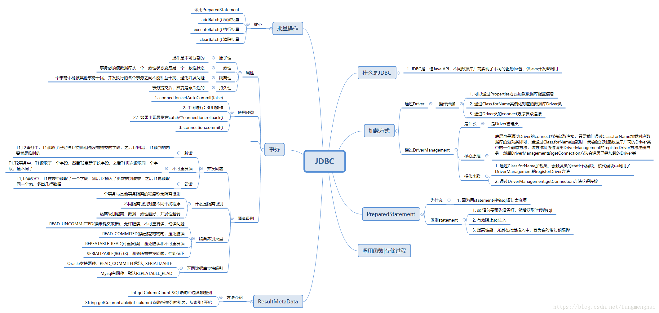 JDBC